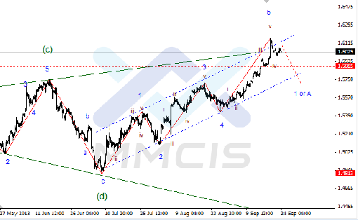 forex-24092013-2.gif
