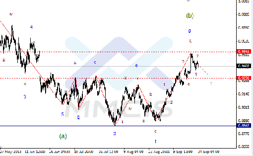 forex-24092013-3.gif