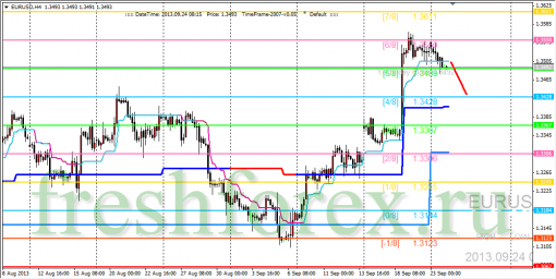 forex-trading-24092013-1.png