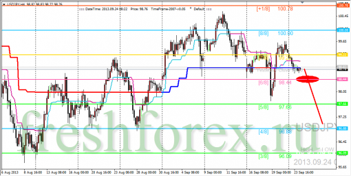 forex-trading-24092013-3.png