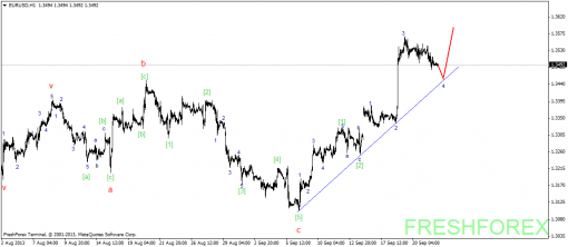 forex-wave-24092013-1.png