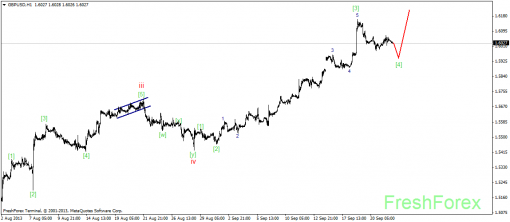 forex-wave-24092013-2.png