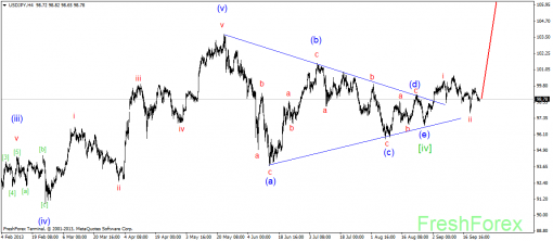 forex-wave-24092013-3.png