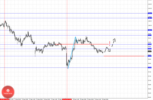 forex-fractal-24092013-4.png