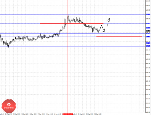 forex-fractal-24092013-8.png