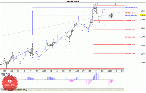 forex-wave-analysis-24092013-2.gif