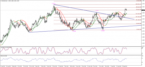 forex-technical-analysis-24092013-1.png
