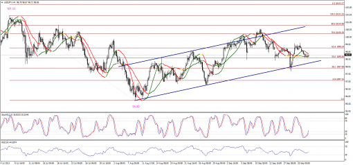forex-technical-analysis-24092013-3.png