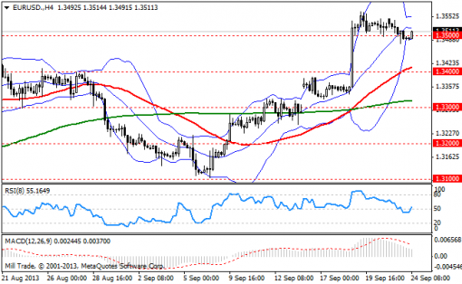 forex-bollinger-bands-24092013-1.png