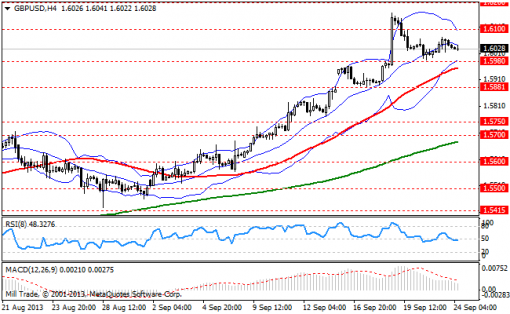 forex-bollinger-bands-24092013-2.png