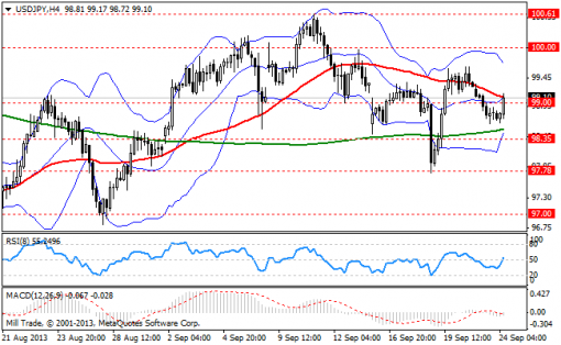 forex-bollinger-bands-24092013-3.png