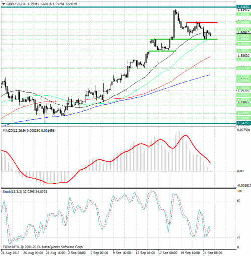 forex-analysis-gbpusd-25092013.png