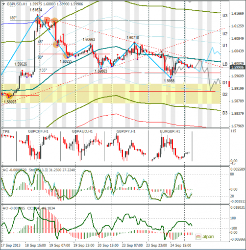 forex-gbpusd-25092013.png