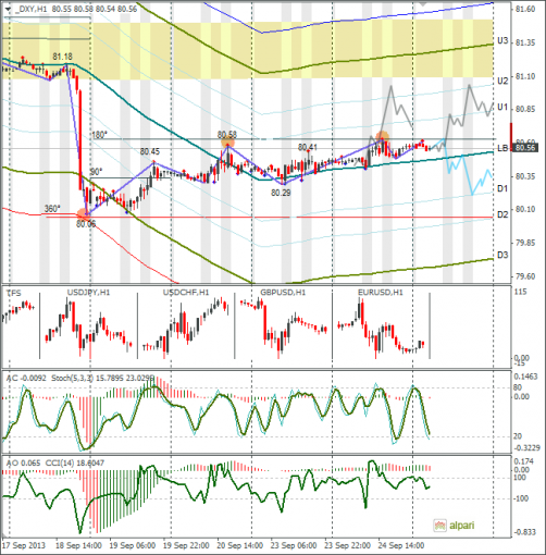 forex-dxy-25092013.png