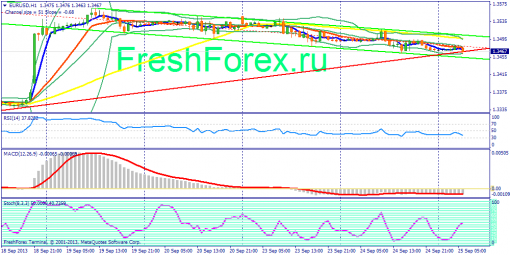 forex-fundamental-analysis-25092013-1.png