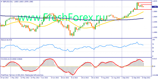 forex-fundamental-analysis-25092013-2.png