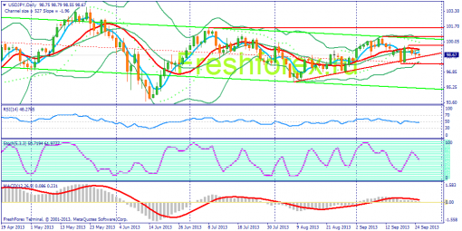forex-fundamental-analysis-25092013-3.png