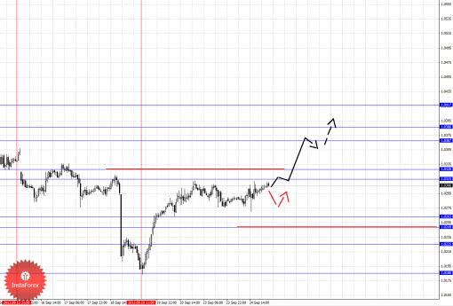 forex-fractal-25092013-5.png