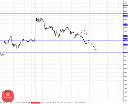forex-fractal-25092013-6.png