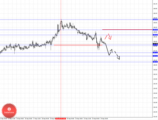 forex-fractal-25092013-8.png