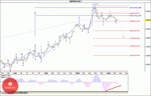 forex-wave-analysis-25092013-2.gif