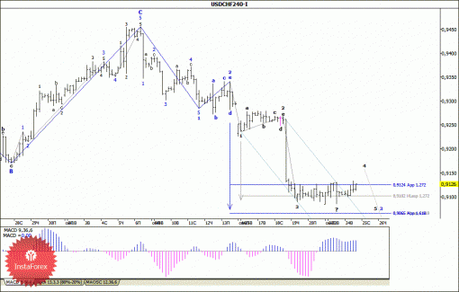 forex-wave-analysis-25092013-3.gif