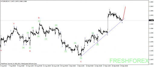 forex-wave-25092013-1.png