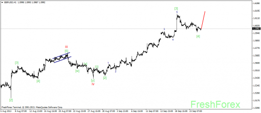 forex-wave-25092013-2.png