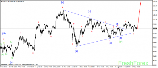 forex-wave-25092013-3.png