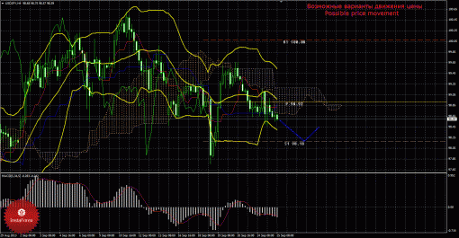 forex-trade-25092013-4.gif
