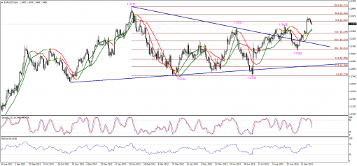 forex-technical-analysis-25092013-1.png