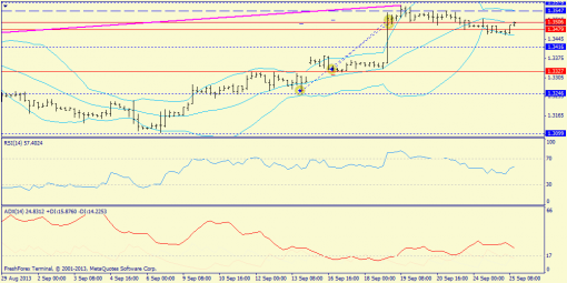 forex-trend-25092013-2.png