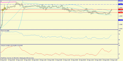 forex-trend-25092013-3.png