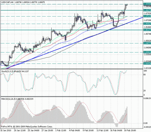 usd_chf_19_02_10.jpg