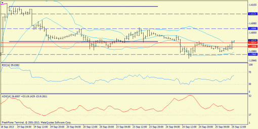 forex-trend-gbpusd-25092013-3.png