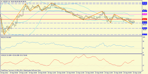 forex-trend-gbpusd-25092013-5.png