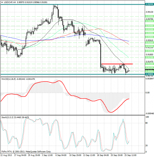 forex-analysis-usdchf-26092013.png