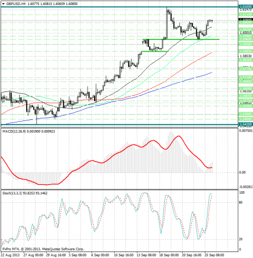 forex-analysis-gbpusd-26092013.png