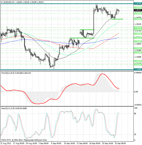 forex-analysis-eurusd-26092013.png