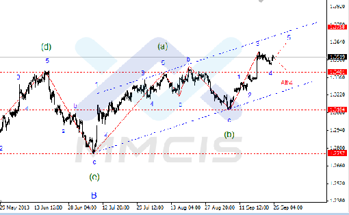 forex-26092013-1.gif