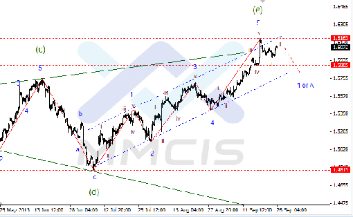 forex-26092013-2.gif