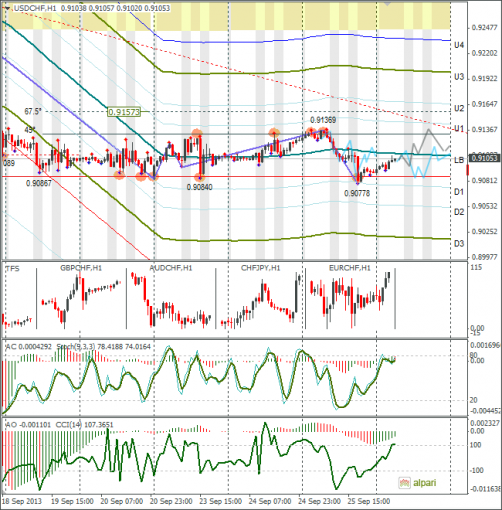 forex-usdchf-26092013.png