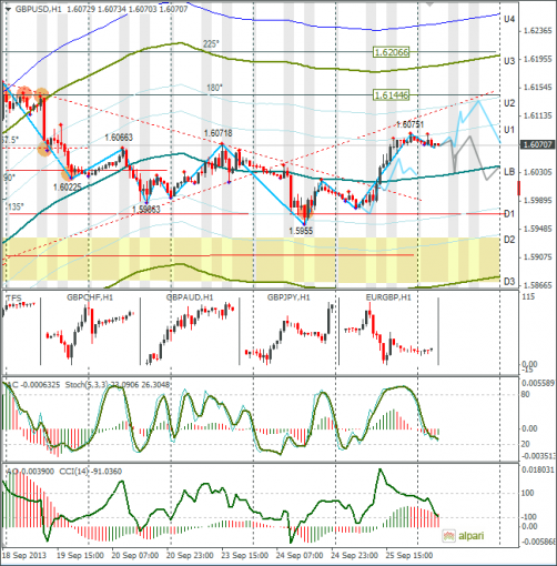 forex-gbpusd-26092013.png