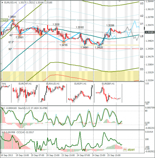 forex-eurusd-26092013.png