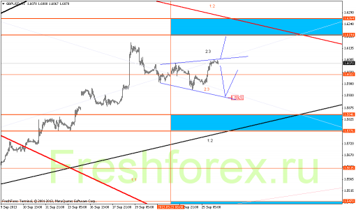 forex-gann-26092013-4.png