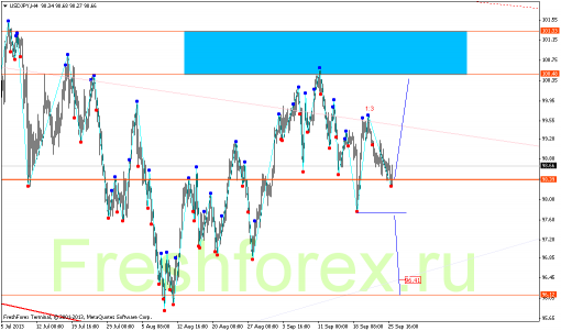 forex-gann-26092013-5.png