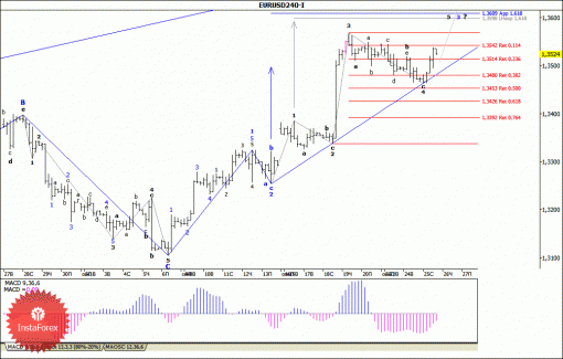 forex-wave-analysis-26092013-1.gif