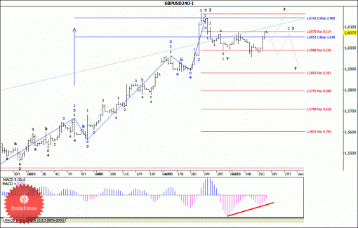 forex-wave-analysis-26092013-2.gif