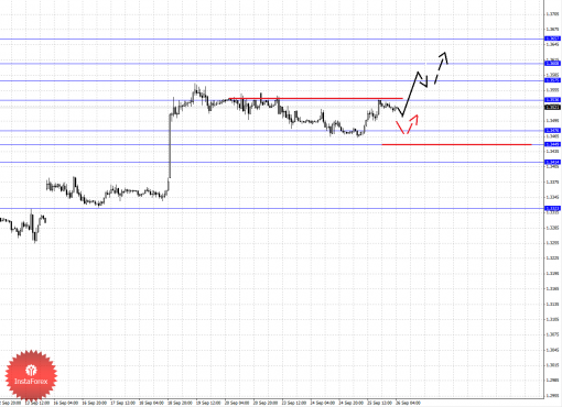forex-fractal-26092013-1.png
