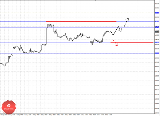 forex-fractal-26092013-2.png